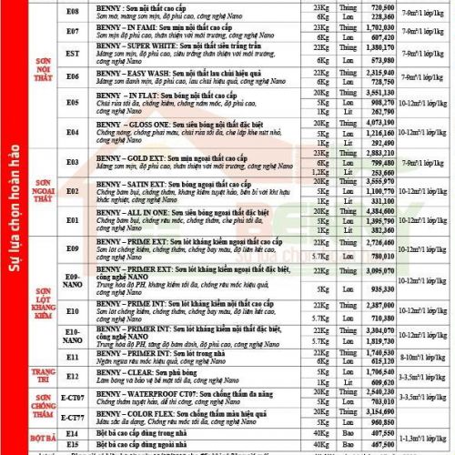 Bảng báo giá Sơn Benny