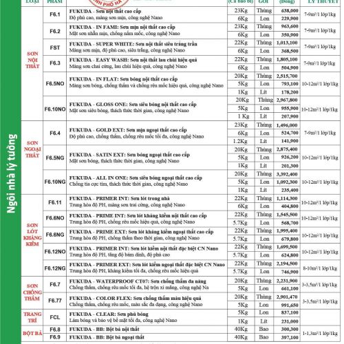 Bảng báo giá Sơn Fukuda