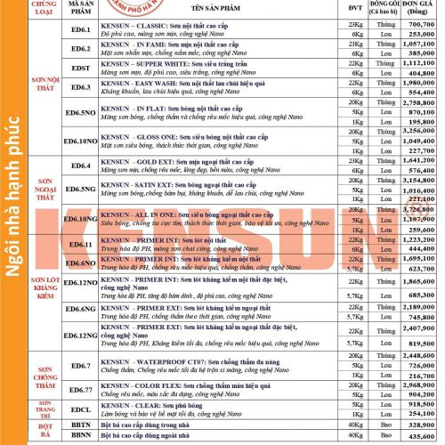 Bảng báo giá Sơn Kensun